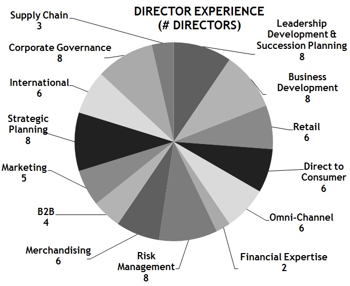 directorattributesa06.jpg